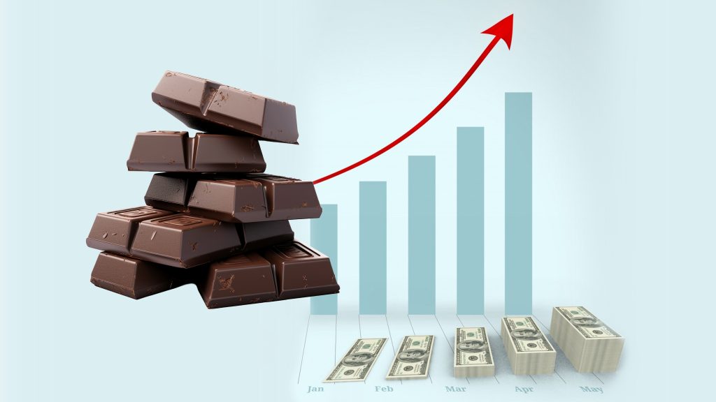 What is the world market price of cacao